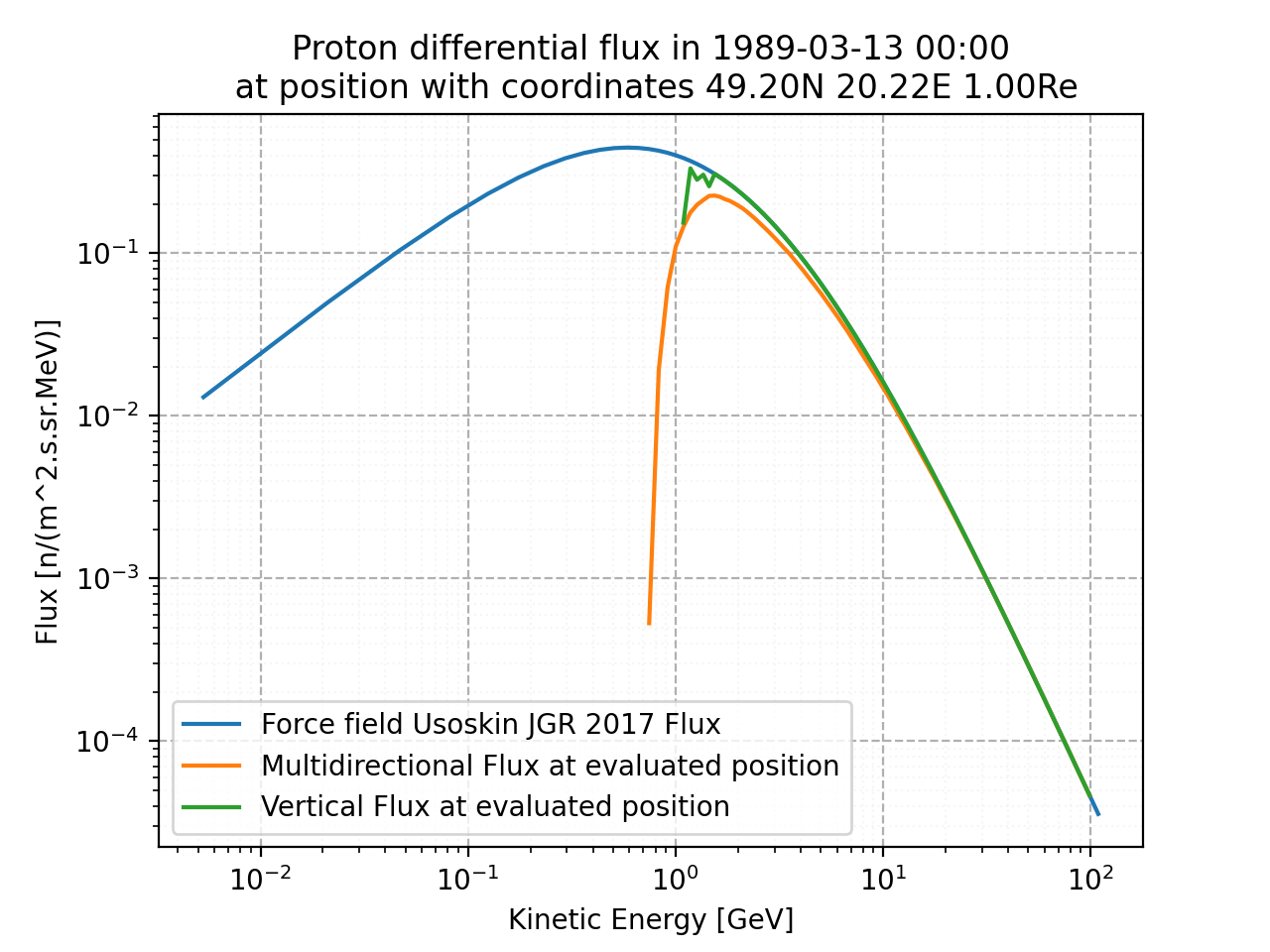 proton_flux